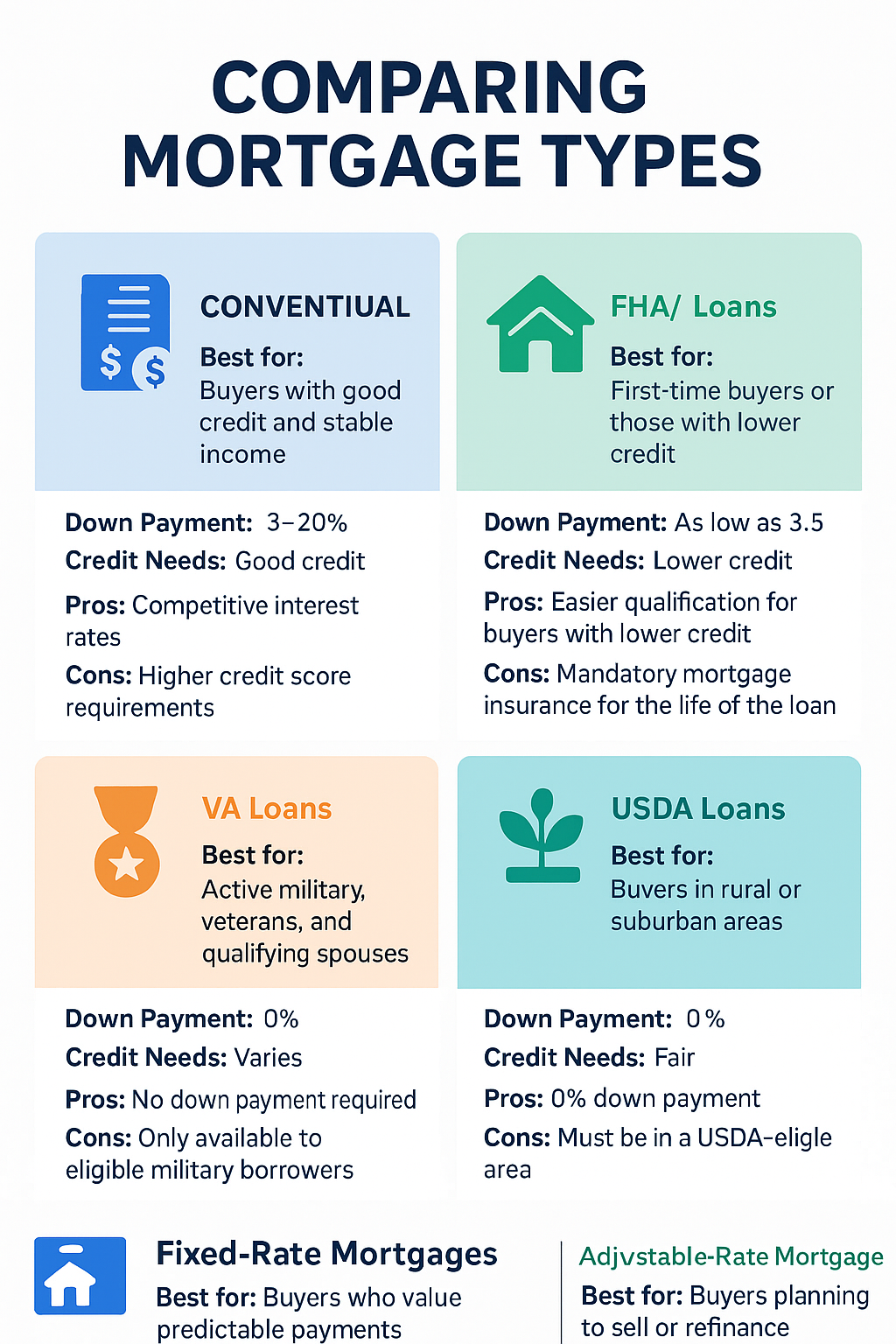 comparing mortgage types